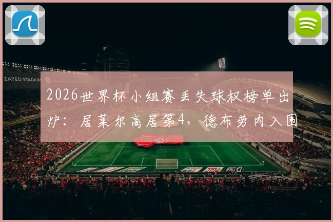 2026世界杯小组赛丢失球权榜单出炉:居莱尔高居第4,德布劳内入围前十引热议